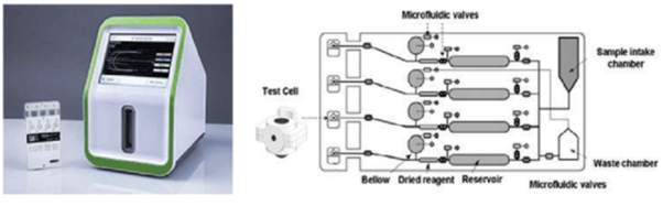Figure 2. TEG®6s device and microfluidic TEG®6s cartridge