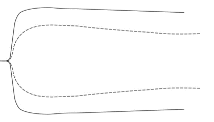 Figure 1: Typical TEG tracings in healthy subjects and patients with COVID-19 (82) 